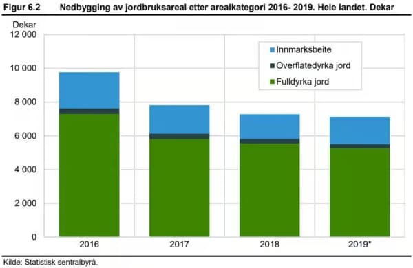Matjorda må ikke nedbygges! 3