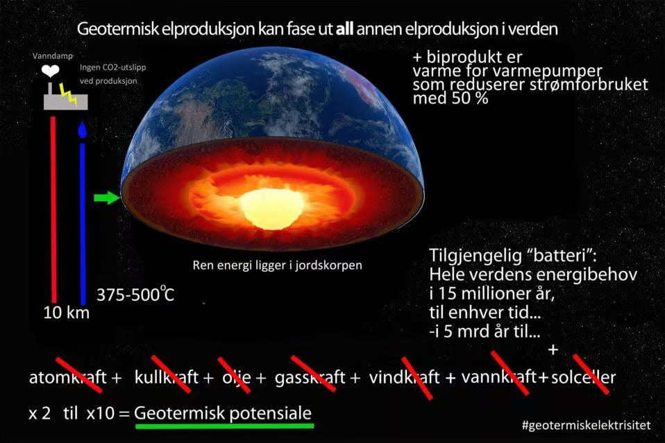 Norsk Energipolitikk Ødelegger både Økonomi og Miljø: Er regjeringens hydrogensatsing siste kursendring mot isfjellet? 4